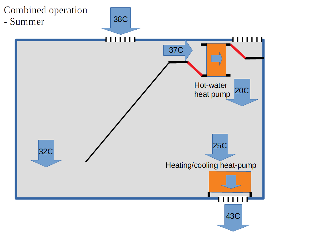 Earth-improved heat-pump operation 3