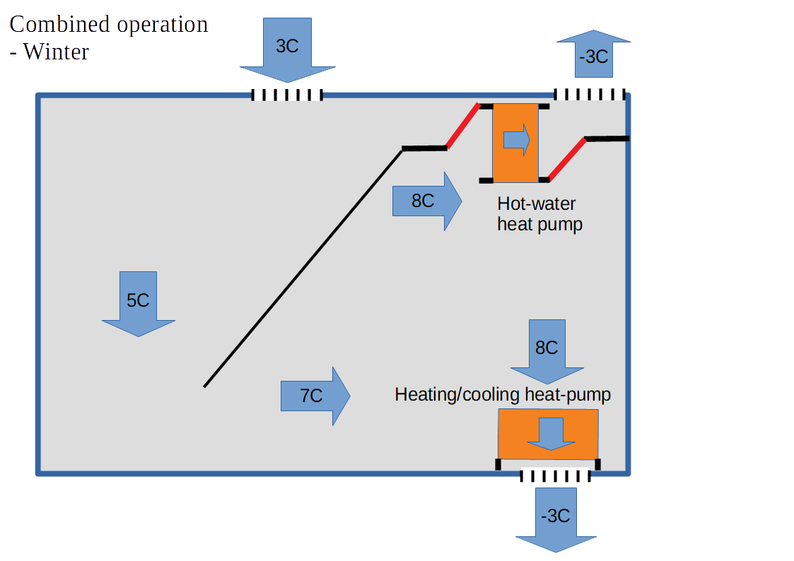 Earth-improved heat-pump operation 4