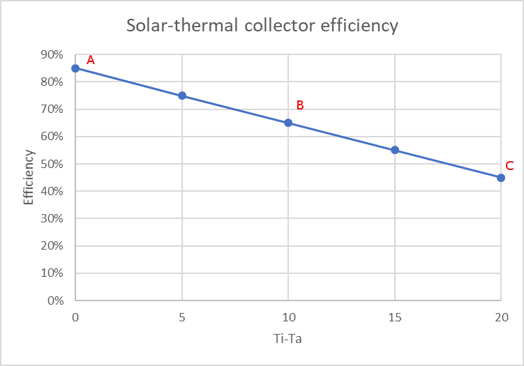 solar-thermal-efficiency