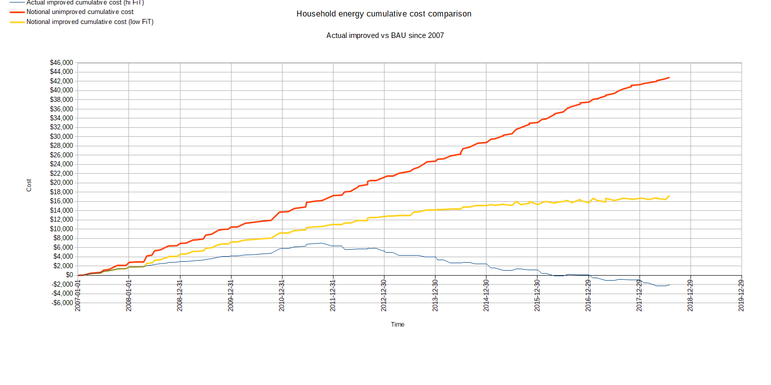 energy cost compare