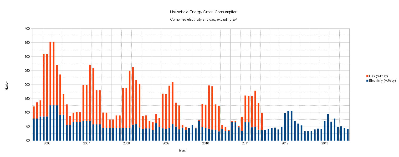 gas_and_electric