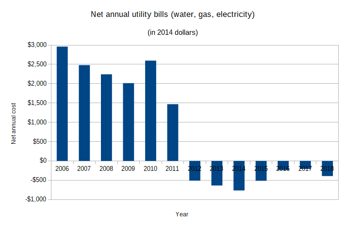 net energy cost